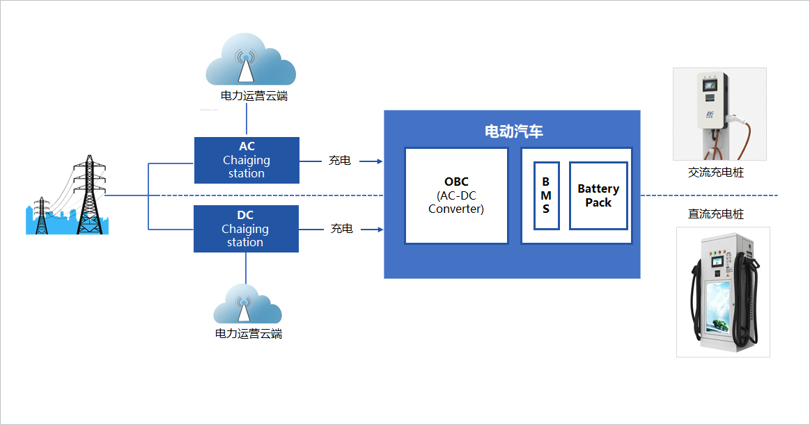 STM32Ƕ��ʽ�_�l,�נ�STM32MP135���İ�������늘��lչ