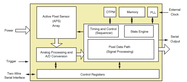 ��(li��n)�����м��F(tu��n)�Ƴ�����onsemi�a(ch��n)Ʒ��܇Ҏ(gu��)��(j��)�D�����������