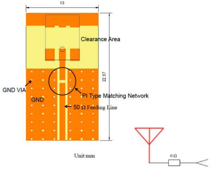 ����y�ĳ�����оƬ�쾀�M�㲻ͬ���õ�����