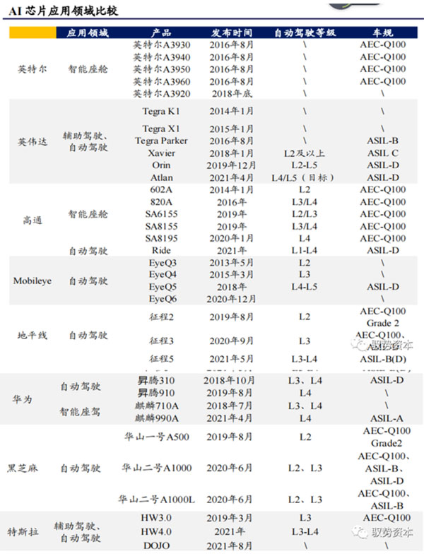 ���a��܇оƬ���֮������֥�����ܿɷ��w�S��ƽ����