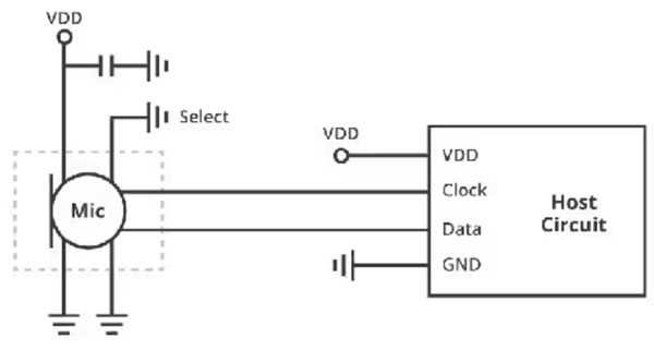 MEMS�����L�ӿڣ�ģ�M�c����ݔ��