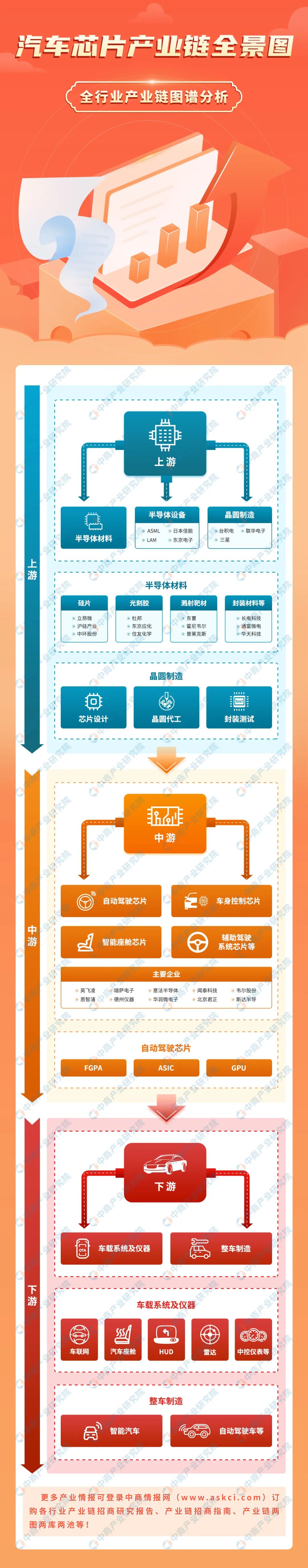 AMEYA360��(b��o)����2023���Ї�(gu��)��܇оƬ�a(ch��n)�I(y��)����������Ј�(ch��ng)������