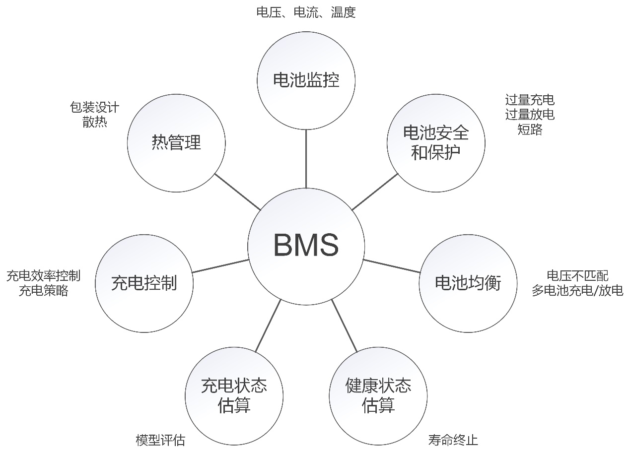 ��������Դ늄���܇BMSϵ�y��оƬ���g