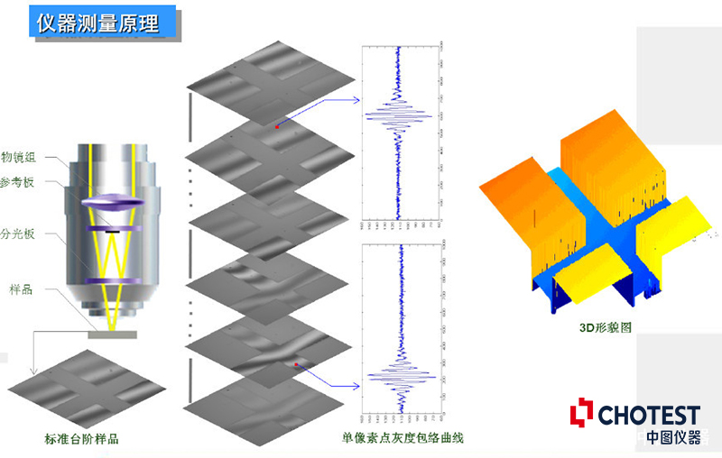 �׹����x(��W3D����݆���x)ֻ�ܜyͬ�|���φ᣿