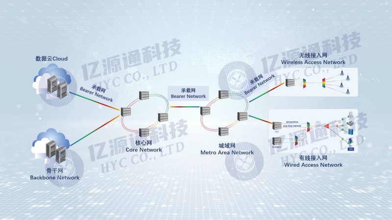 С�׿���-ͨ�žW�к��ľW������W������W