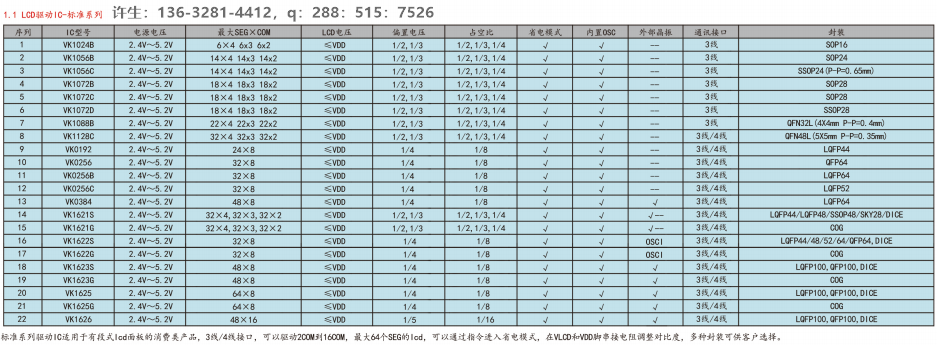 LCDҺ���δa���@ʾ��оƬVK1024B�m����Ѫ���x����Ħ�x��Һ����