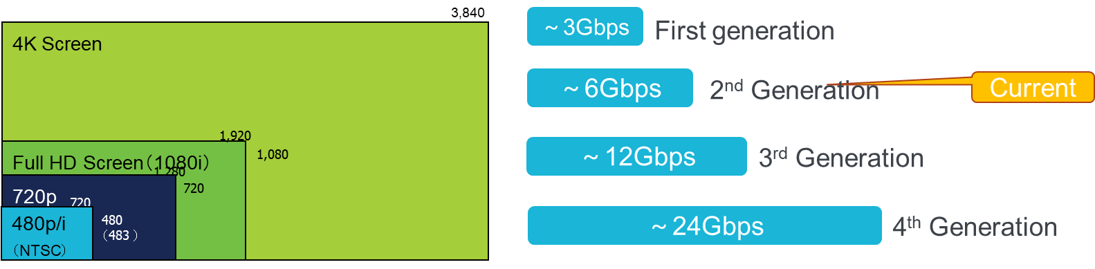 �۽�܇�d���ٴ��п���������̩��GMSL/FPD-LINK �yԇ��Q����