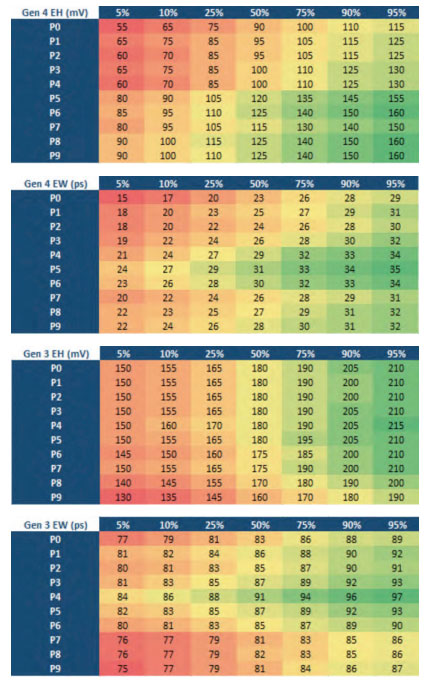 ��̩��TMT4���÷�����  ʹ��TMT4 PCIe���ܾC�Ϝyԇ�x����PCIe����ģ��