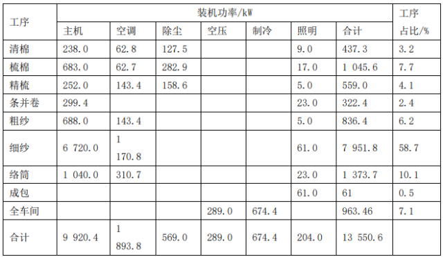 �\Մ�F�������S�ܺ����������c���ܴ�ʩ