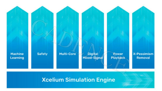 ��ģ�͑��ã����lоƬ�OӋ�¼oԪ