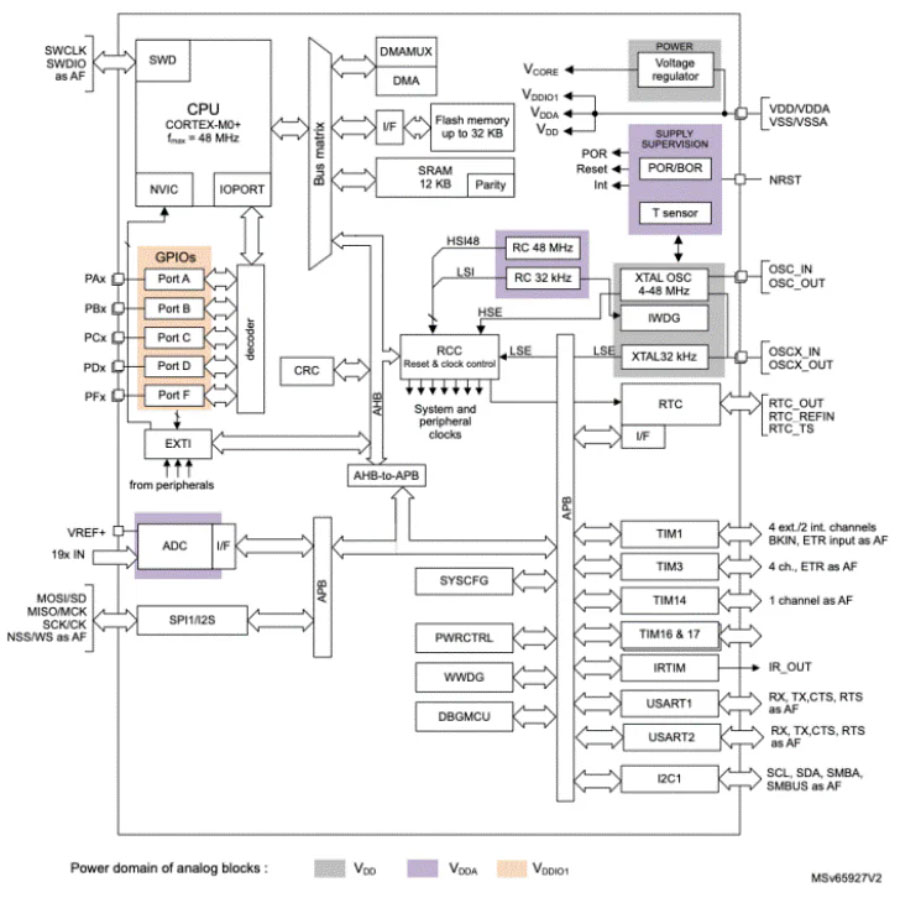 ׌���W�����ɼ�����ݵ��㹦��ͨ�ż��g�����ݺ�����