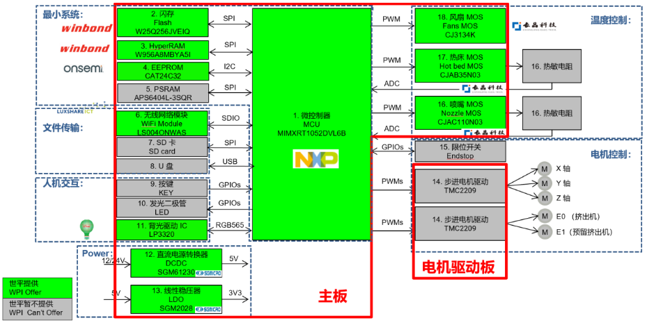 ������ƽ���F�Ƴ�����NXP�aƷ��3D��ӡ�C����