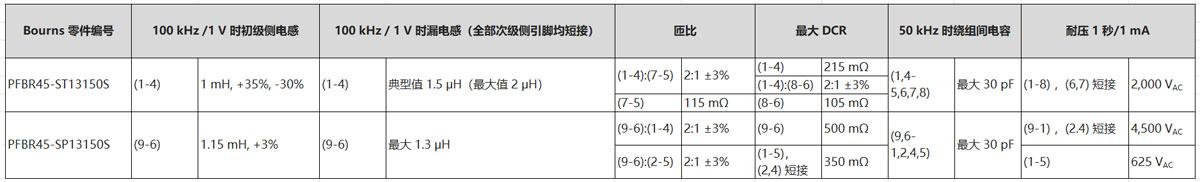 ��α��o�����ͨ�� (PLC) ϵ�y����Ҫ�˽�ă�헼��g