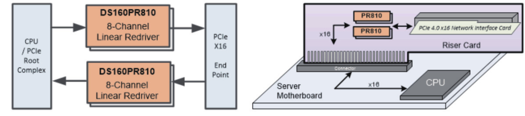 ��̩��TMT4���÷�����  ��θ���Ч�����ʴ_�؜yԇ��C����Redriver��PCIe�·��