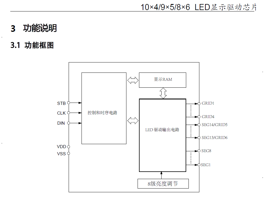�m���ڿ��{�ȣ���푣����LED�ӣ�VK1620B SOP20���@��IC�S��