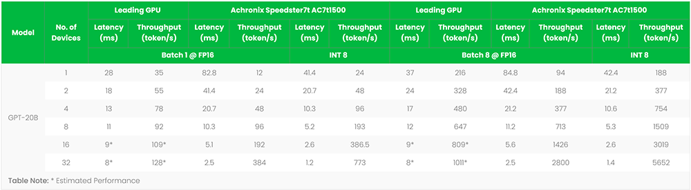 FPGA������֧��ChatGPT��Z��ģ�̈́���