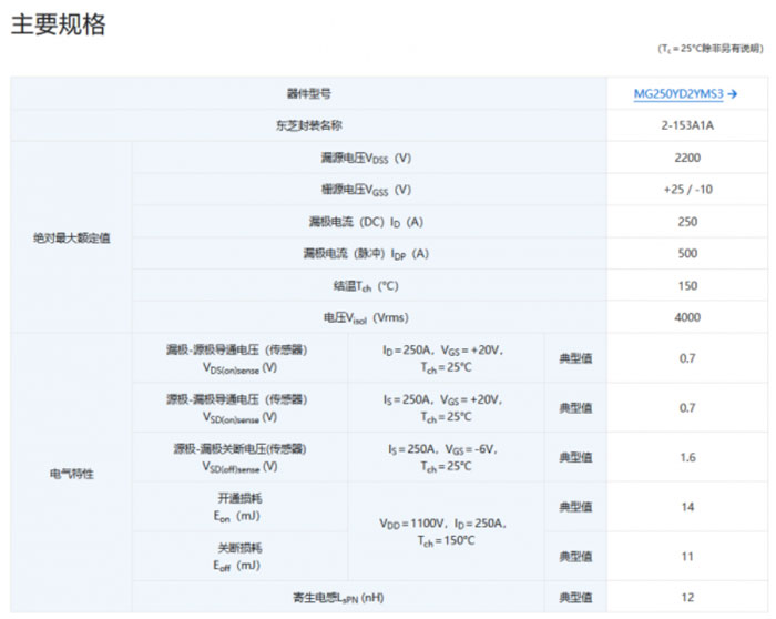 �|֥�_�l���I���׿�2200V�p̼���裨SiC��MOSFETģ�K