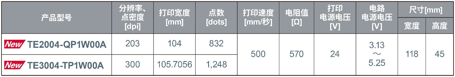 ROHM�_�l���m���ڗl�a�˺���ӡ���á�500mm/��ĘI�ȳ����ӡ�ٶȵğ�����ӡ�^