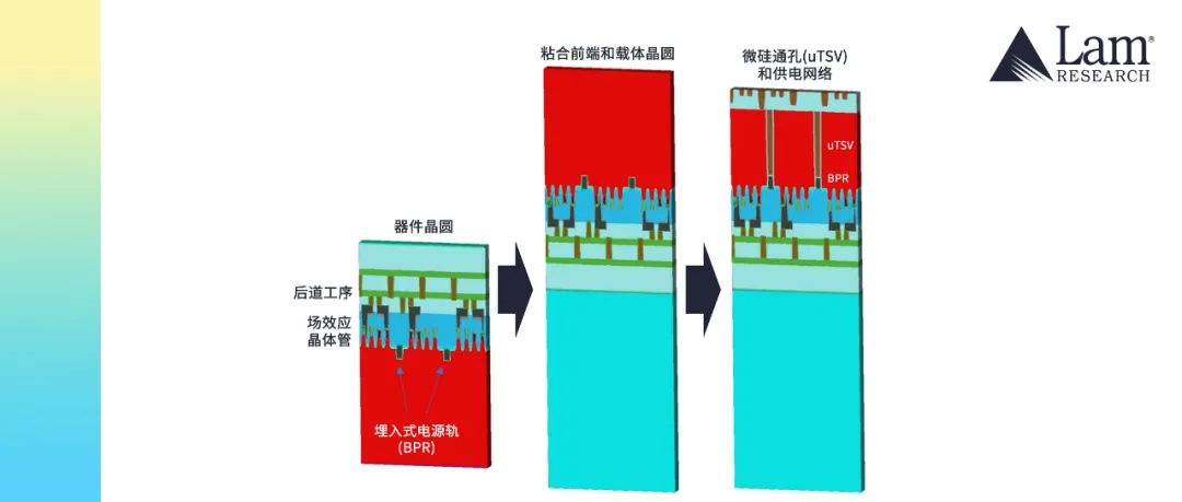 ���A����һ�棺���湩��I������°lչ