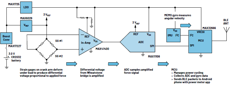 ����O(sh��)Ӌ(j��)�͹������߾�������܇����Ӌ(j��)