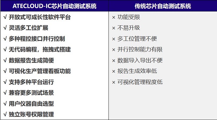 MCUоƬ�yԇ������ATECLOUD-IC���������������ָ�˜yԇ