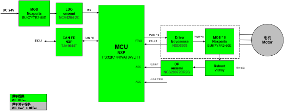 ������ƽ���F�Ƴ�����NXP�aƷ������ͬ��늙C��PMSM���ӷ���