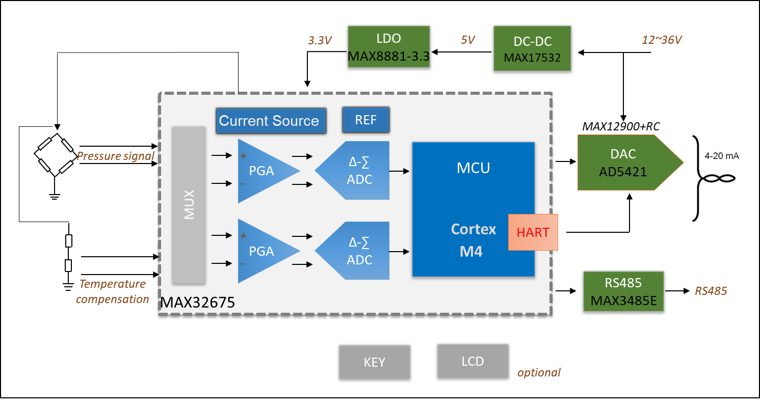 ADI����׃�����Ă��y�h·��늵����I4.0���ܻ��D׃