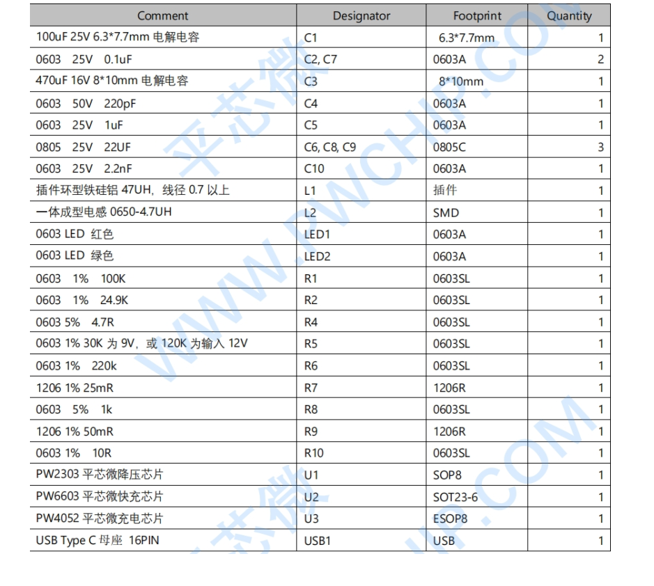 ���������NоƬ�·�壬�ι�(ji��)�늳� 2A ���