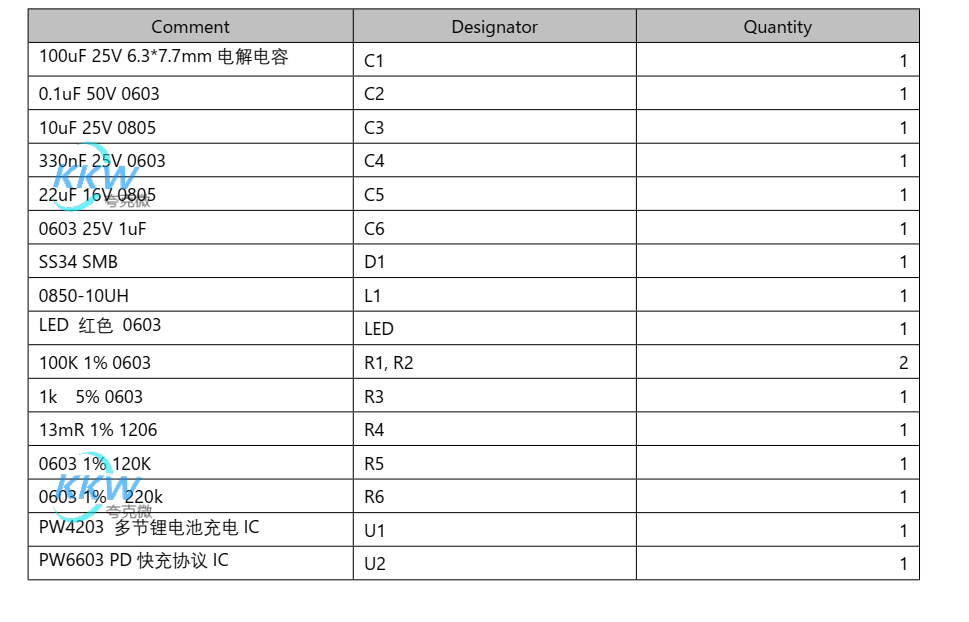 5V-12V ��� PD ݔ��ι�(ji��)�늳� 2A ��늹���оƬ���� PCB ��