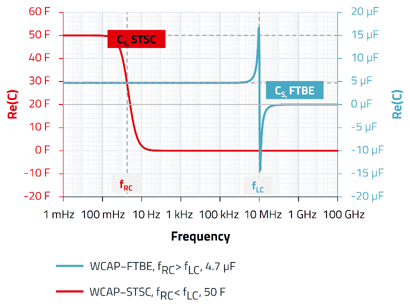 ��ݲ����������Եģ�