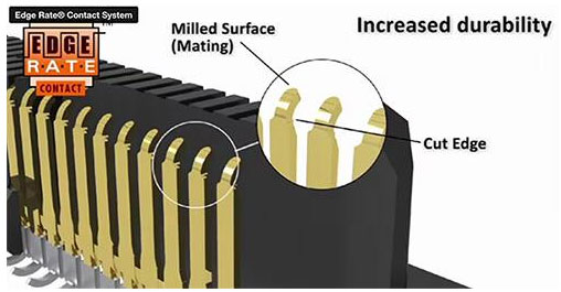 �ڽY���ܼ����w�e�o����ϵ�y�в��������B�������F�ɿ��ĸ����B��