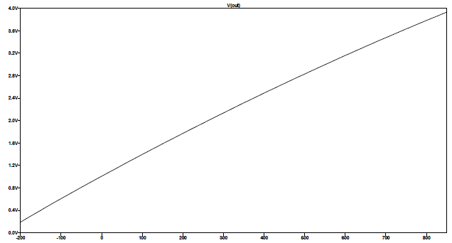 ��Ҋ���}��������SPICE�И�(g��u)���KRTD������ģ��