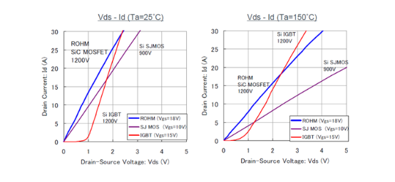 ̼����MOS��SiC MOSFET������