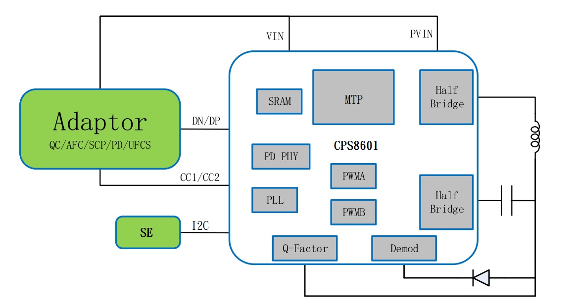 ��(li��n)����ƽ���F(tu��n)�Ƴ������כ_�댧(d��o)�w�a(ch��n)Ʒ�ğo����늰l(f��)��IC����