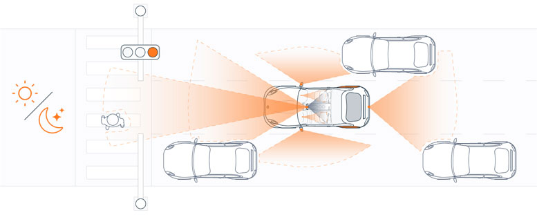 ��ɭ���cӢ���_��������Hyperlux����������NVIDIA DRIVEƽ�_�������Ԅ��{���܇�ęC��ҕ�X����