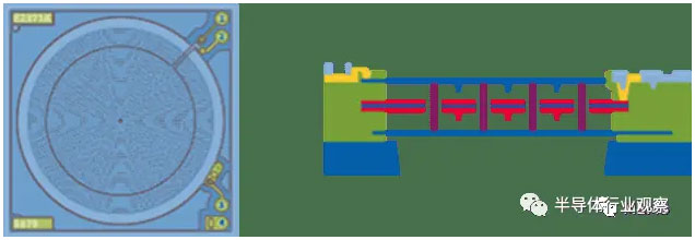 MEMS��δ����ʲô��