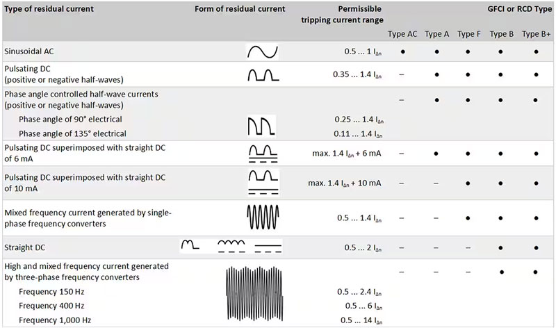 �������ʣ������O�y���_��늄���܇��늕r��늚ⰲȫ