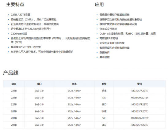 �|֥�����Ƴ�22TB MG10Fϵ��Ӳ�P