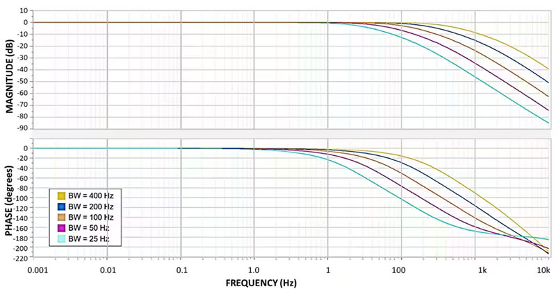 ��η�ֹ��(sh��)��MEMS���������F(xi��n)��B�F(xi��n)��