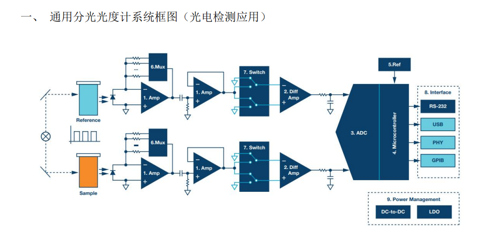 ��늙z�y��(y��ng)�÷���-����оƬ��Q������
