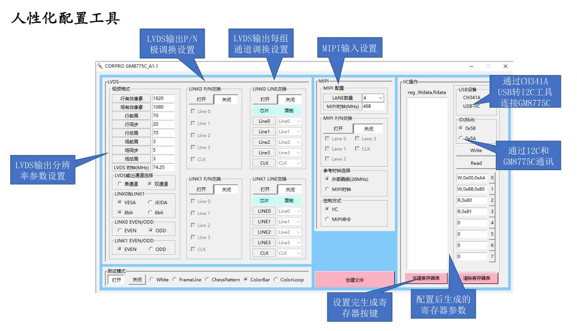 GM8775C,LT9211D,MIPI DSI�D1/2Port LVDS�@ʾ��Ӻ���