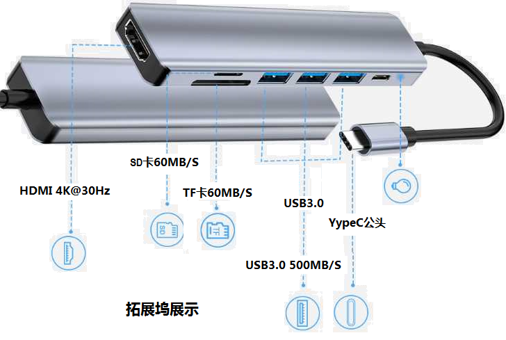 HDMI��DP��TypeC��USB�cCVBS��VGA֮��չ�]���ÅR��