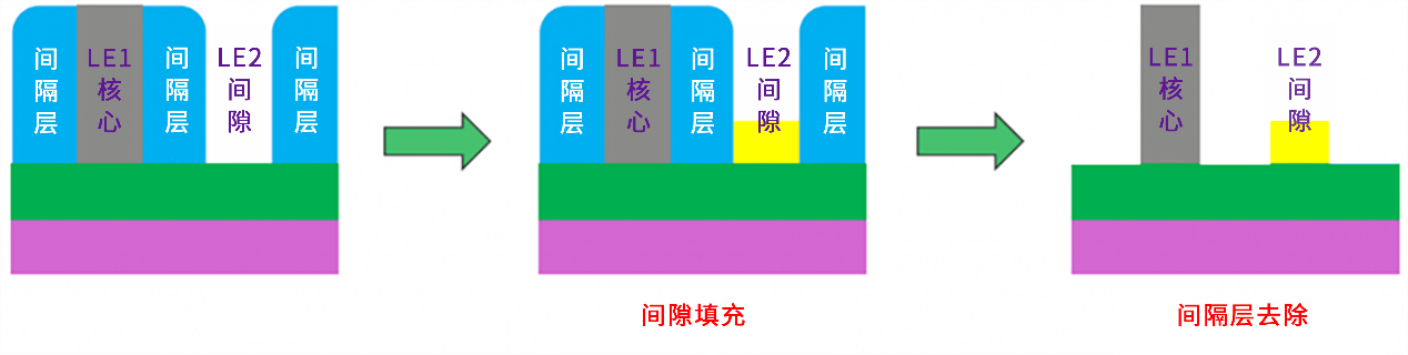 ʹ�ð���Rʿ�﹤ˇ�����о�����������ɵĹ�ˇ