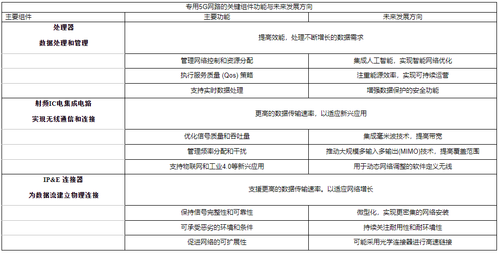 һ·�񱼵Č���5G�W(w��ng)�j(lu��)�ж���(qi��ng)��