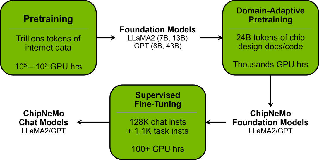 ��ȣ��OӋ����������ʽ AI �o��оƬ�OӋ