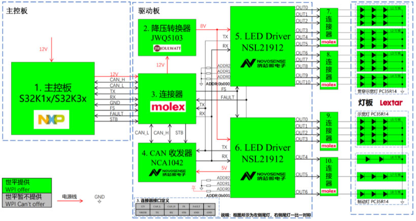 ������ƽ���F�Ƴ����ڶ����֡��{о΢�Լ�¡�_��ӵĮaƷ����܇β������