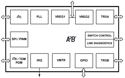 AD2432WCCPZY21��AD2433WCCPZY20��AD2435WCCPZ��܇���l���� A2B 48�_ LFCSP