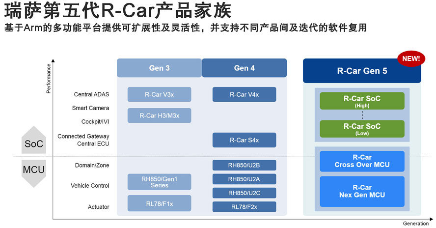 ���_���_��һ��܇��SoC��MCU̎�����aƷ·���D
