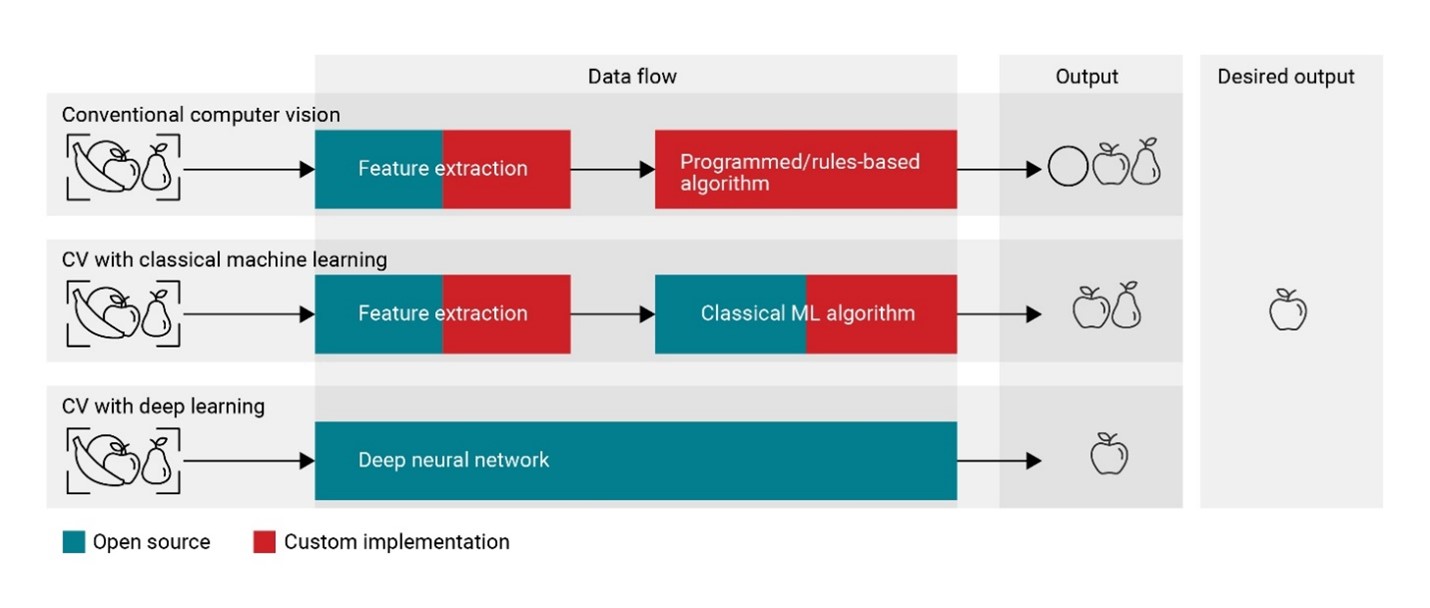 ���m�� AI ��(y��ng)�õ�Ӌ��C(j��)ҕ�X�����ʲô��