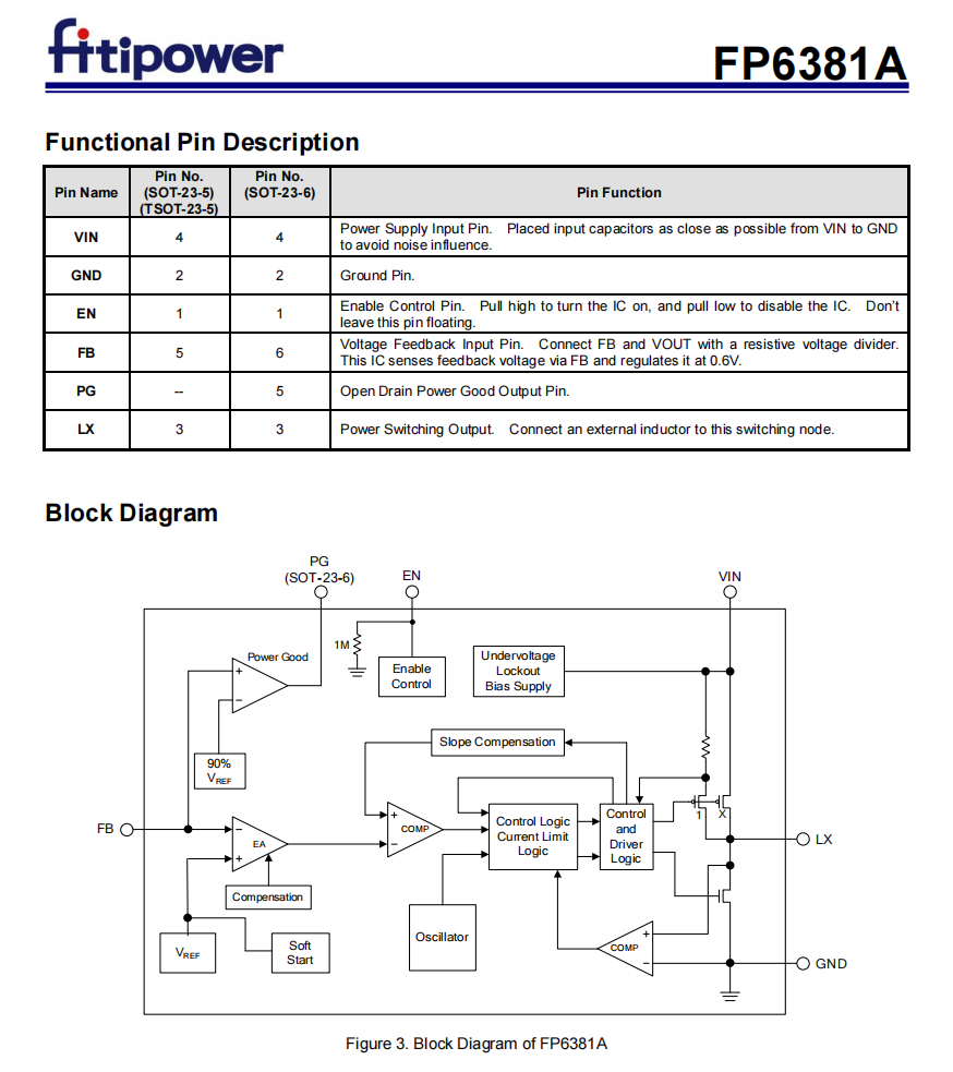 FP6381A ��Ч1.5MHz 1.2Aͬ������׃�l��